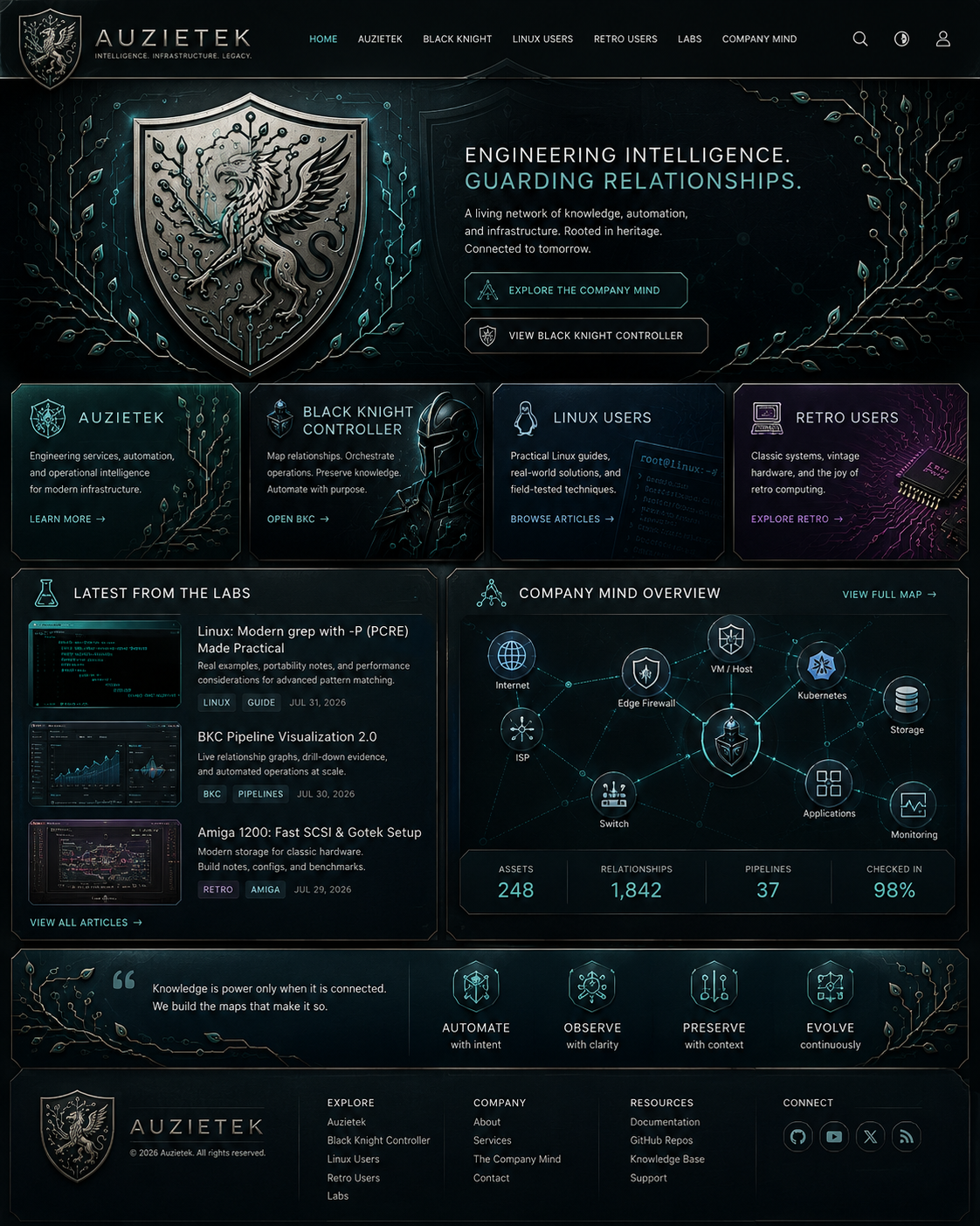Auzietek Company Mind concept board